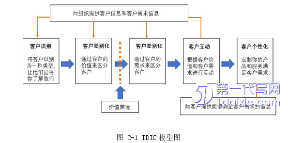 管理学论文怎么写