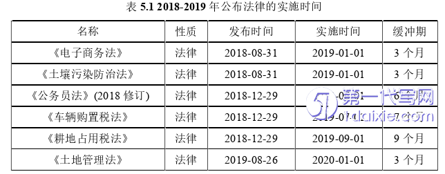 法律论文参考