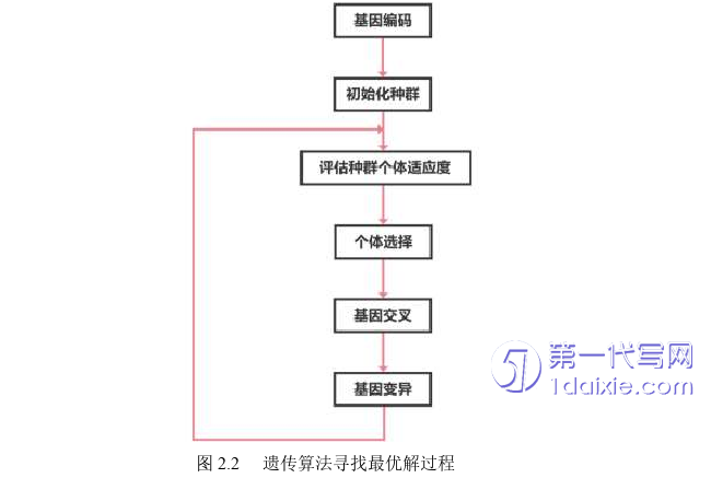 计算机论文参考