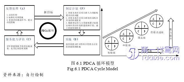 项目管理论文参考