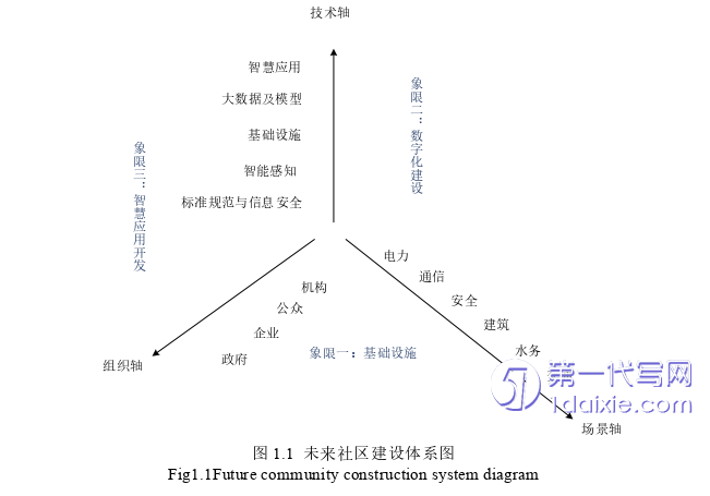 项目管理论文怎么写