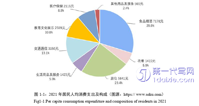 景观毕业论文怎么写