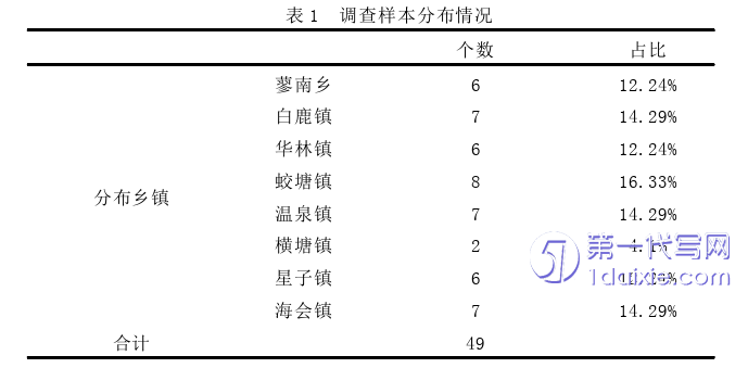 行政管理毕业论文参考