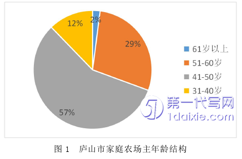 行政管理毕业论文怎么写