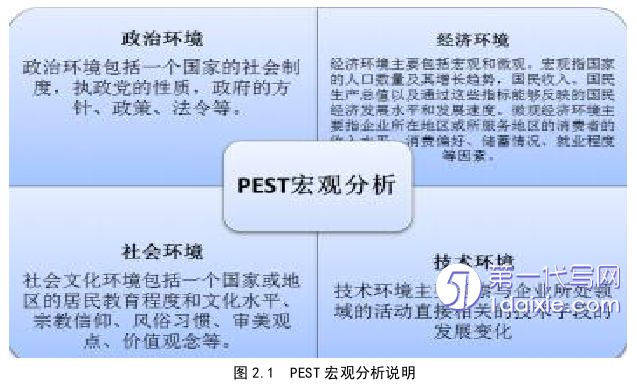 营销毕业论文参考