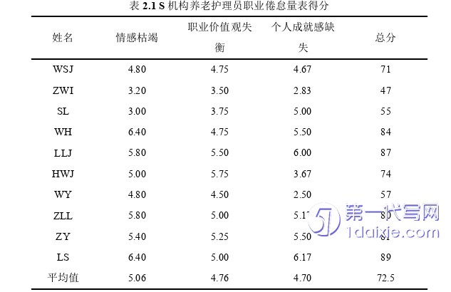 护理毕业论文参考