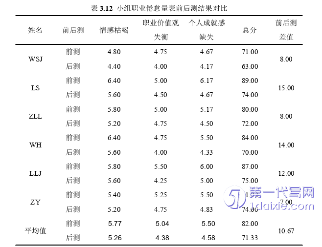 护理毕业论文怎么写