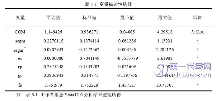 电子商务论文参考