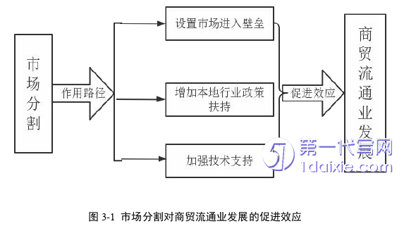 电子商务论文怎么写