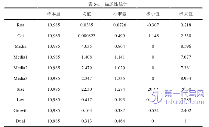 财务管理论文参考