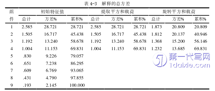 财务管理论文怎么写