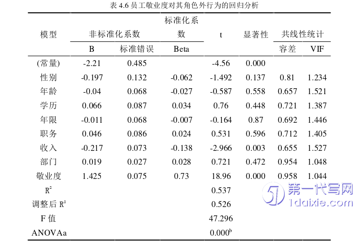 人力资源管理论文参考