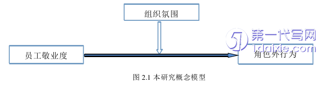 人力资源管理论文怎么写