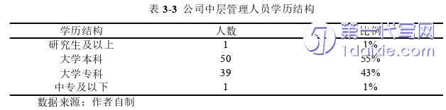 人力资源管理论文参考