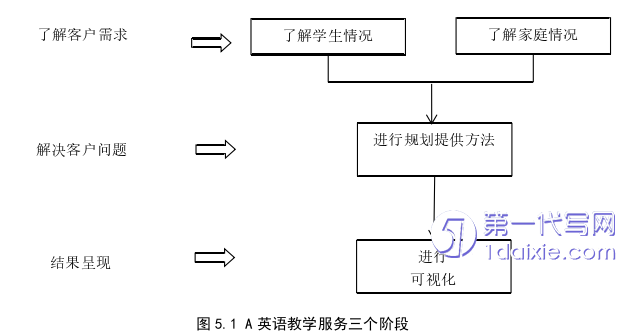 市场营销论文参考