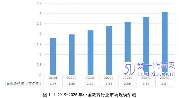 市场营销论文怎么写