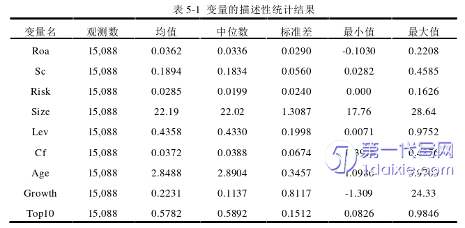 财务管理论文参考