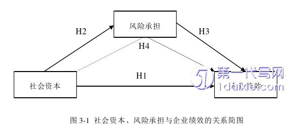 财务管理论文怎么写