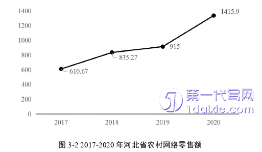 电子商务论文参考