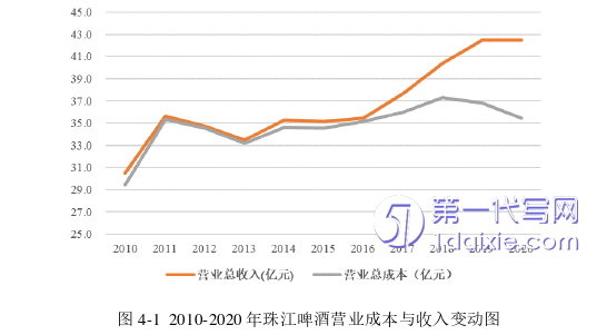 物流论文参考