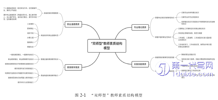 教育论文参考