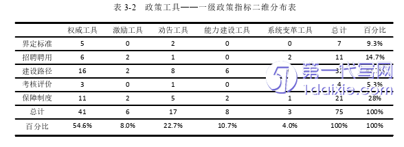 教育论文怎么写