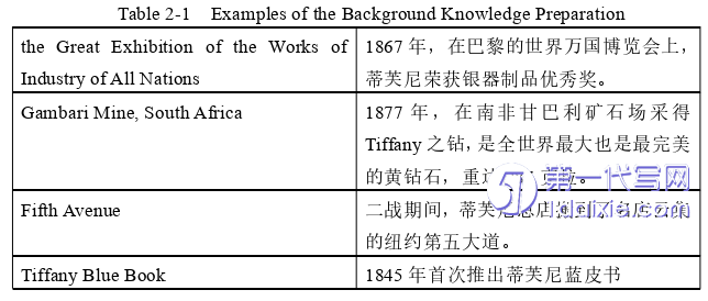 英语论文怎么写