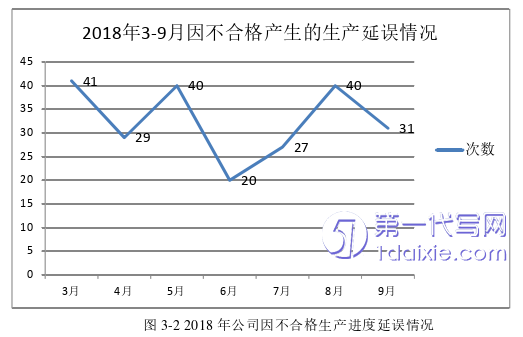 管理学论文怎么写