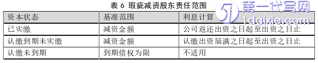 法律论文参考