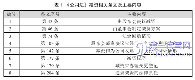 法律论文怎么写