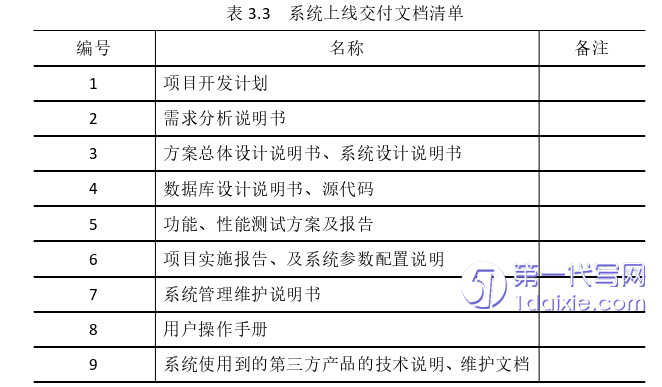 项目管理论文怎么写