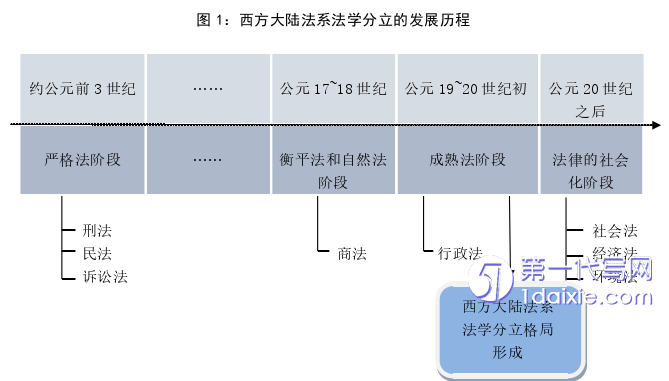 法学毕业论文怎么写