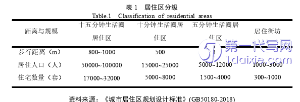 景观毕业论文怎么写