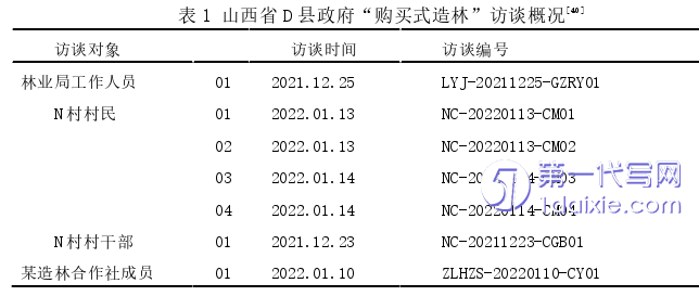 行政管理毕业论文参考