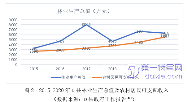 行政管理毕业论文怎么写