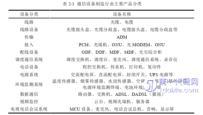 营销毕业论文参考