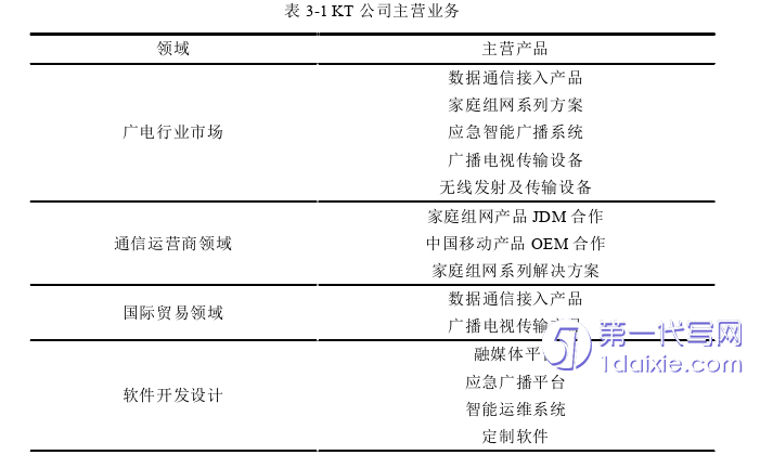 营销毕业论文怎么写