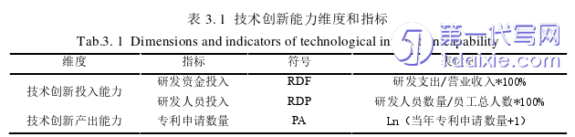 财务管理论文怎么写