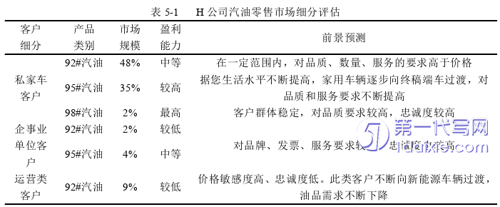 市场营销论文参考