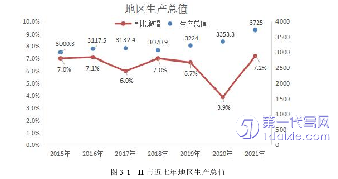 市场营销论文怎么写