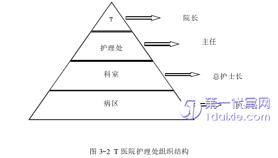 人力资源管理论文怎么写