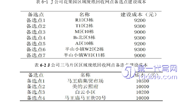 物流论文参考