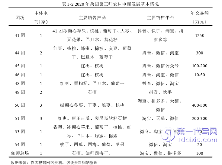 电子商务论文参考