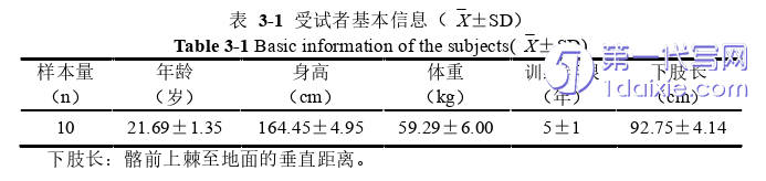 医学论文怎么写