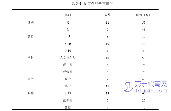 教育论文参考