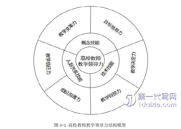 教育论文怎么写