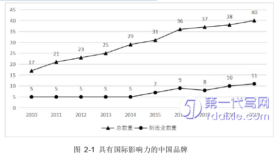 管理学论文怎么写