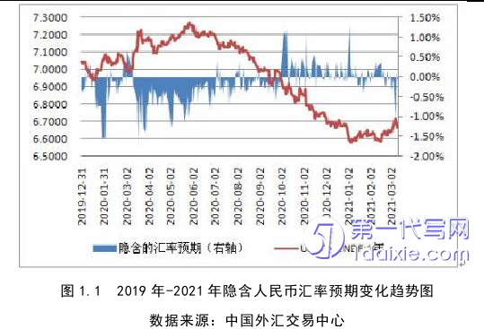 会计论文怎么写