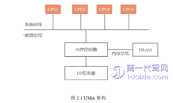 计算机论文怎么写