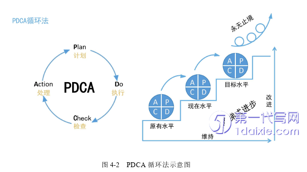 项目管理论文参考